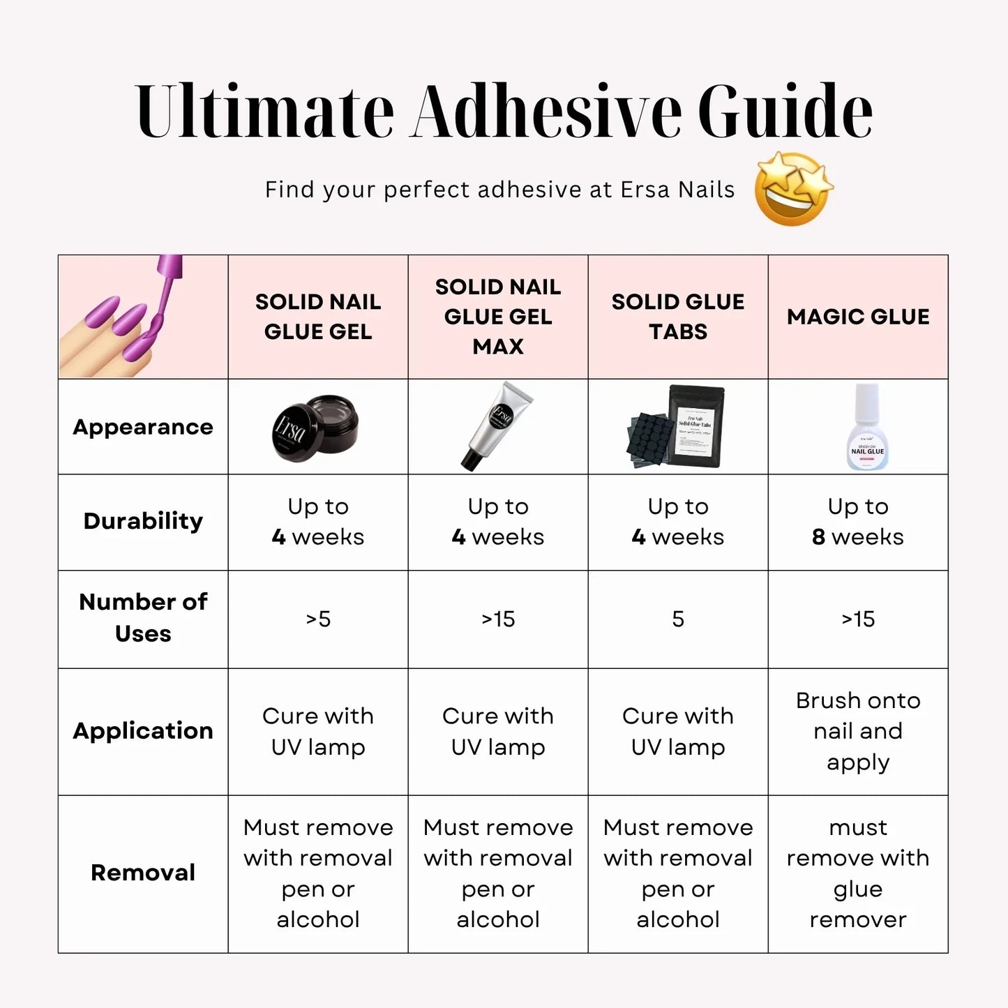 Magic Glue Kit