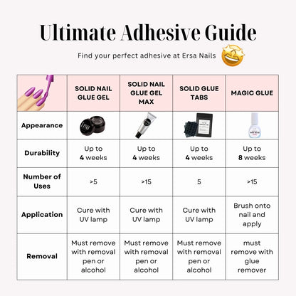 Magic Glue Kit